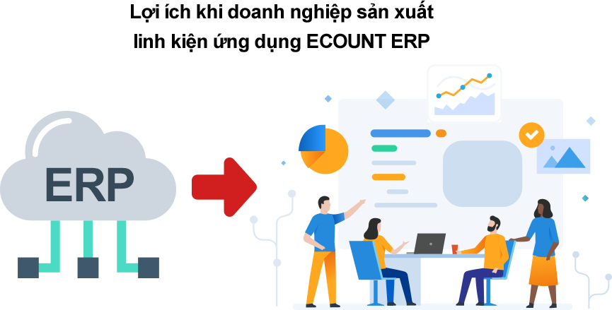 Lợi ích khi ứng dụng ERP ECOUNT Lợi ích khi doanh nghiệp sản xuất linh kiện ứng dụng ECOUNT ERP